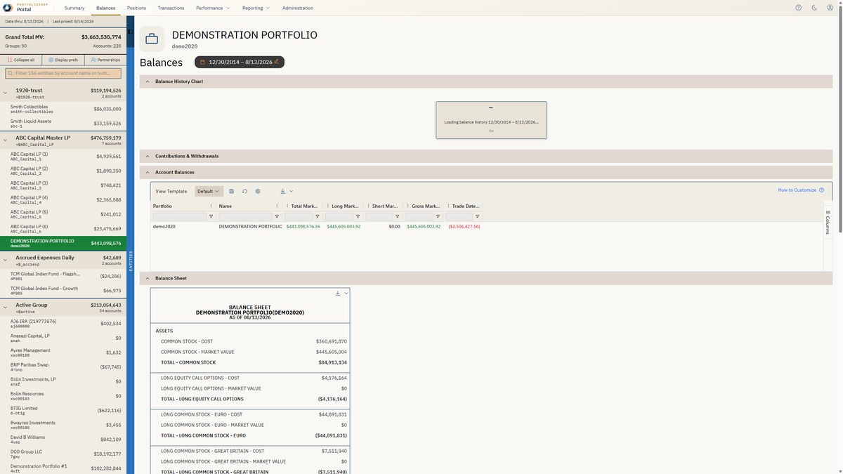 IBOR interface