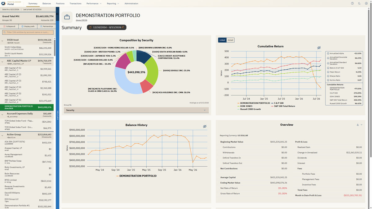 Outsourced Back Office dashboard overview