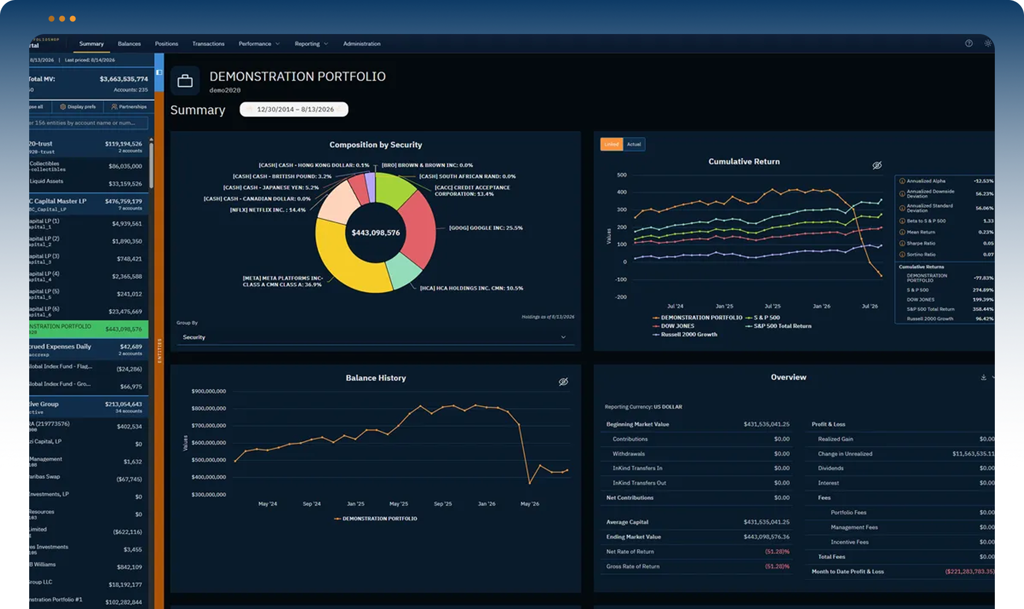 PortfolioShop platform dashboard